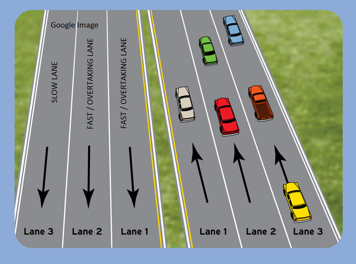 Choosing a lane